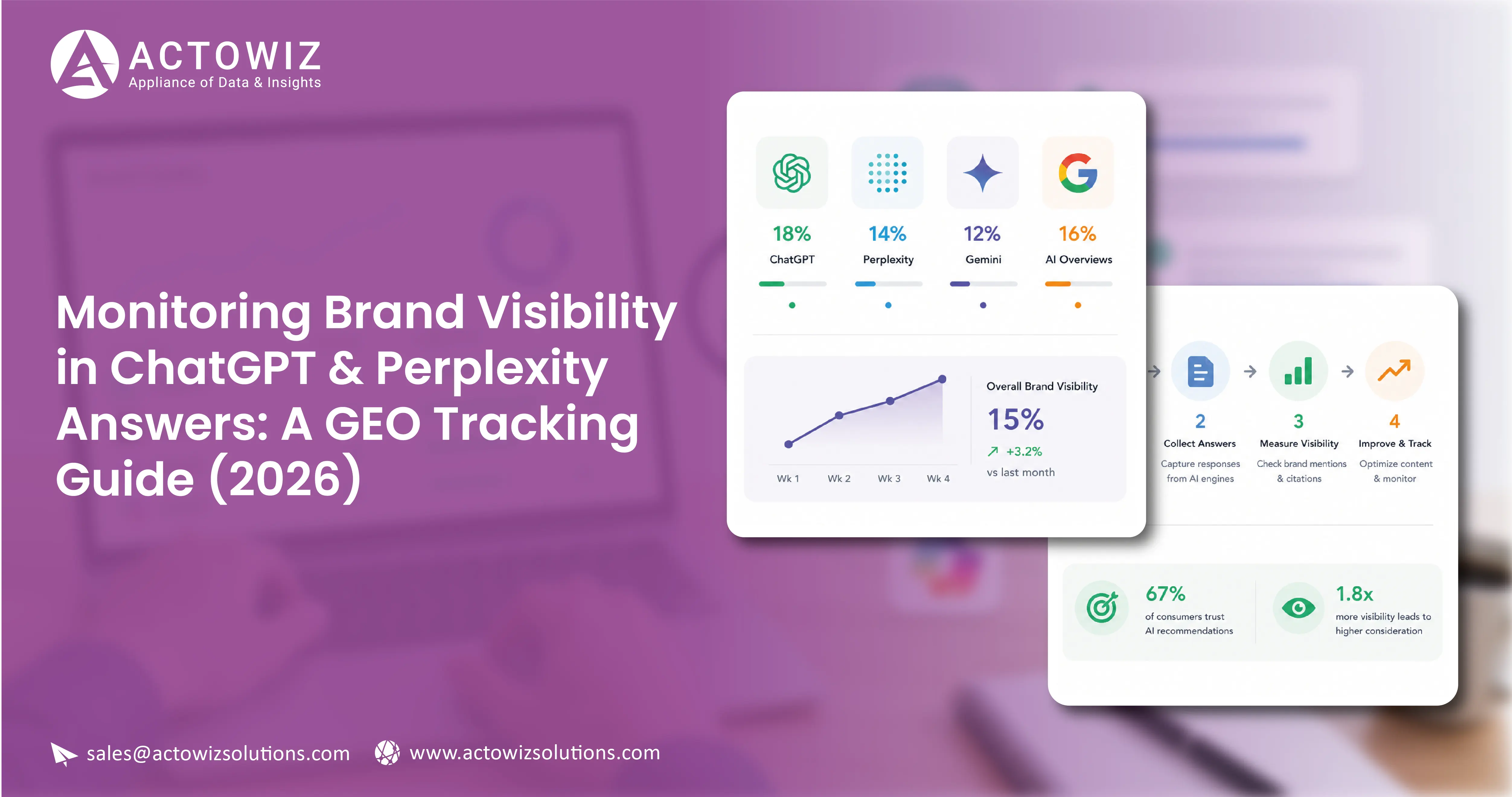 Monitoring Brand Visibility in ChatGPT & Perplexity Answers: A GEO Tracking Guide (2026)